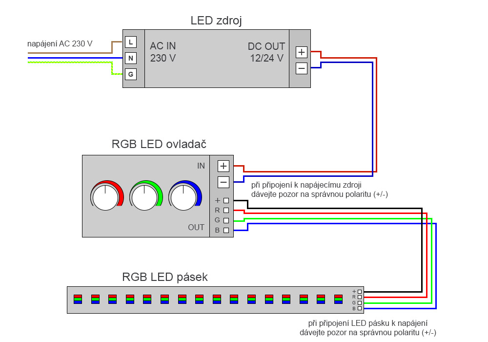 Zapojení RGB LED pásku s ovladačem